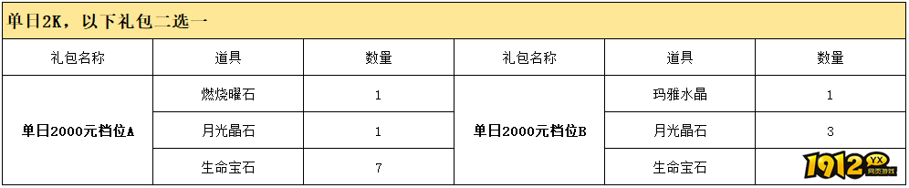 《精灵盛典》线下返利活动公告 《精灵盛典》线下返利活动公告