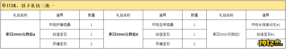 《精灵盛典》线下返利活动公告 《精灵盛典》线下返利活动公告