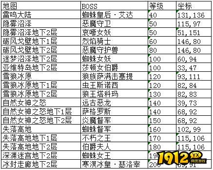 《狩猎幻想》日常活动 《狩猎幻想》日常活动