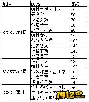 《狩猎幻想》日常活动 《狩猎幻想》日常活动
