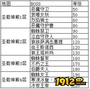 《狩猎幻想》日常活动 《狩猎幻想》日常活动