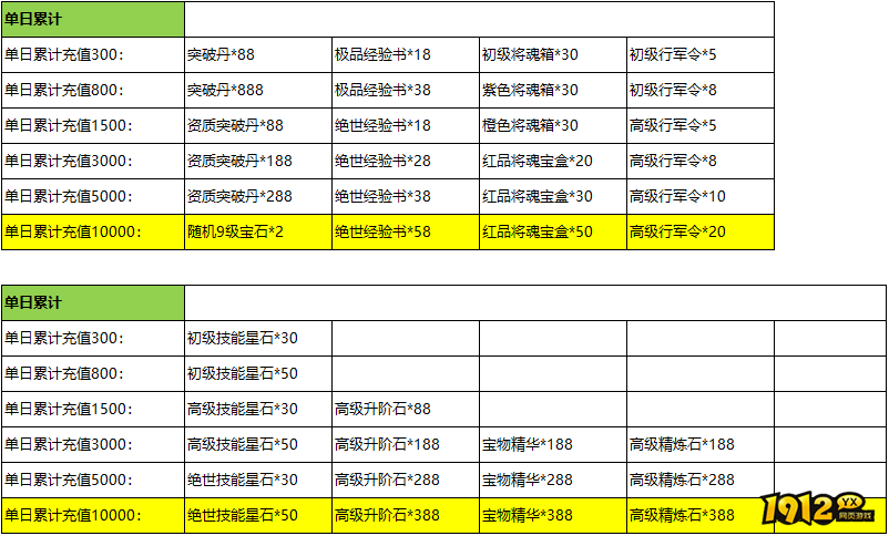 《传奇三国》01月08日线下活动公告 《传奇三国》01月08日线下活动公告