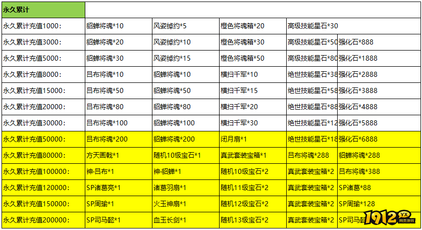 《传奇三国》01月08日线下活动公告 《传奇三国》01月08日线下活动公告