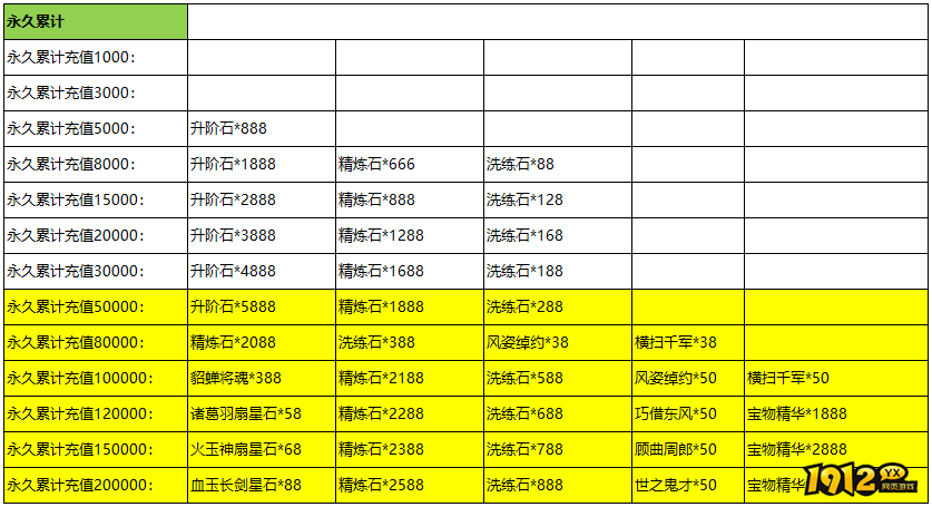 《传奇三国》01月08日线下活动公告 《传奇三国》01月08日线下活动公告