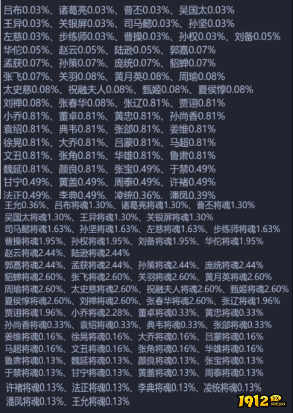 《传奇三国》概率公示 《传奇三国》概率公示