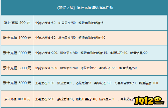 《梦幻之城》3月27日-3月29日月末活动公告 《梦幻之城》3月27日-3月29日月末活动公告