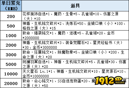 《彩虹物语》线下累充返利活动公告 《彩虹物语》线下累充返利活动公告