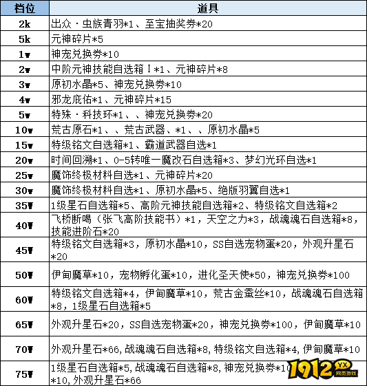 《彩虹物语》线下累充返利活动公告 《彩虹物语》线下累充返利活动公告