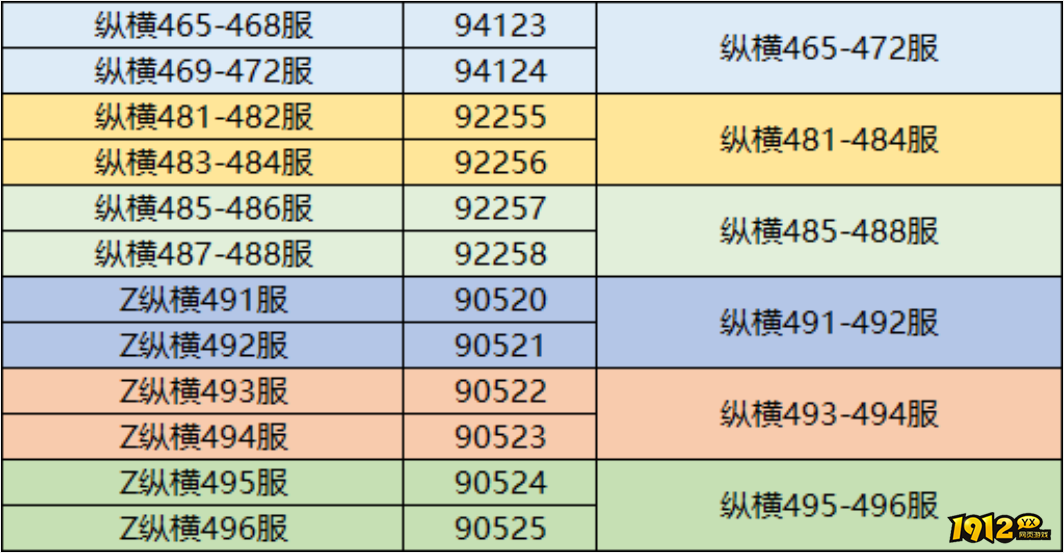 《三国传说》3月31日合服公告 《三国传说》3月31日合服公告