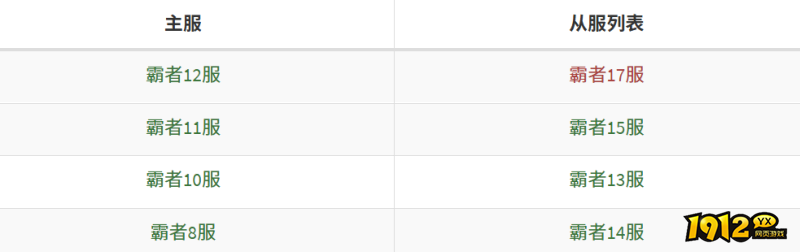 《霸者天下》4月1日合服公告 《霸者天下》4月1日合服公告