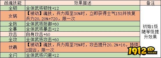 《三国传说》武将图鉴-吕布
