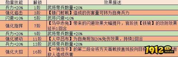 《三国传说》武将图鉴-吕布