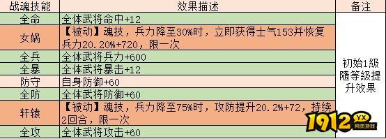 《三国传说》武将图鉴-孙策