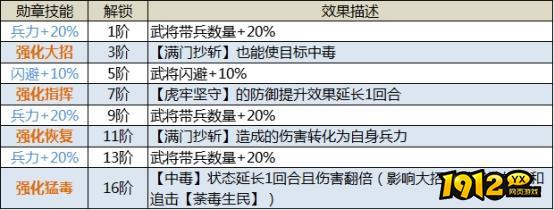 《三国传说》武将图鉴-董卓