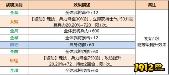 《三国传说》武将图鉴-刘备