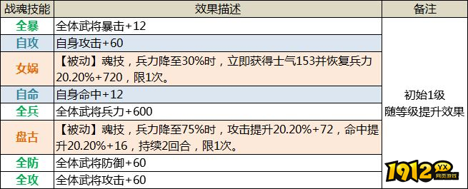 《三国传说》武将图鉴-于吉 《三国传说》武将图鉴-于吉