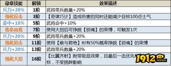 《三国传说》武将图鉴-张春华