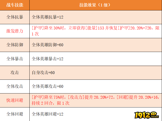 《坦克雄师》英雄图鉴征服者 《坦克雄师》英雄图鉴征服者