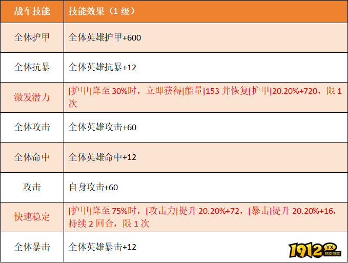 《坦克雄师》英雄图鉴战斗天使 《坦克雄师》英雄图鉴战斗天使