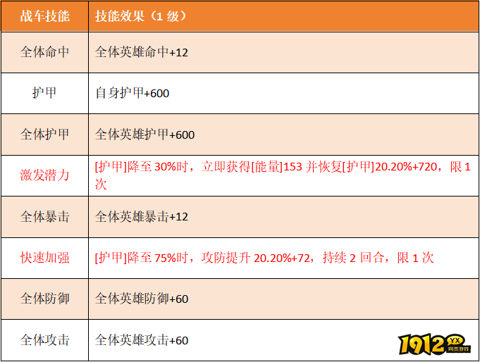 《坦克雄师》英雄图鉴铁幕君主 《坦克雄师》英雄图鉴铁幕君主
