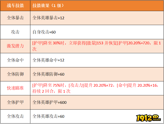 《坦克雄师》英雄图鉴焚天之炎 《坦克雄师》英雄图鉴焚天之炎
