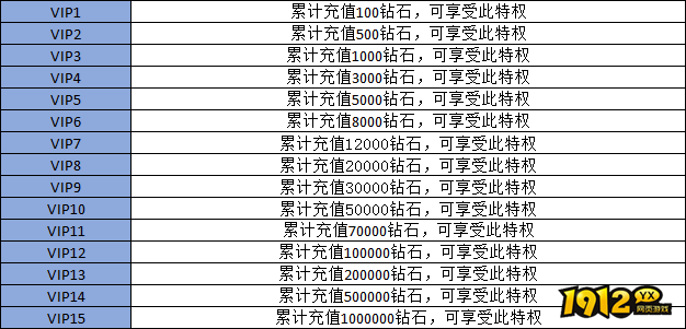 《坦克雄师》VIP介绍 《坦克雄师》VIP介绍