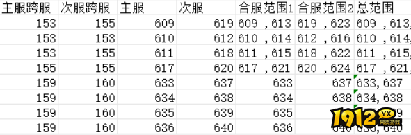《御神决0.1折》4月9日合服公告 《御神决0.1折》4月9日合服公告