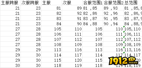 《纵剑仙界》4月9日合服公告 《纵剑仙界》4月9日合服公告