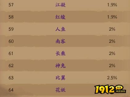 《仙神之怒》概率公示