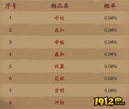 《仙神之怒》概率公示