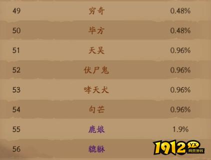 《仙神之怒》概率公示