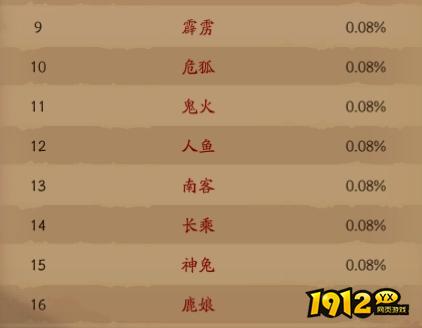 《仙神之怒》概率公示