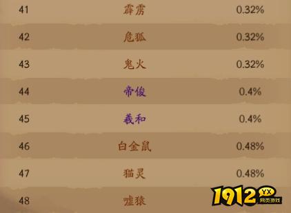 《仙神之怒》概率公示