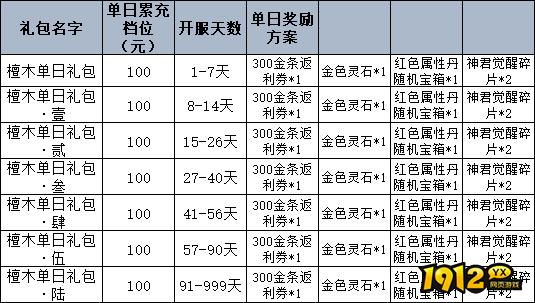 《仙神之怒》线下返利活动公告