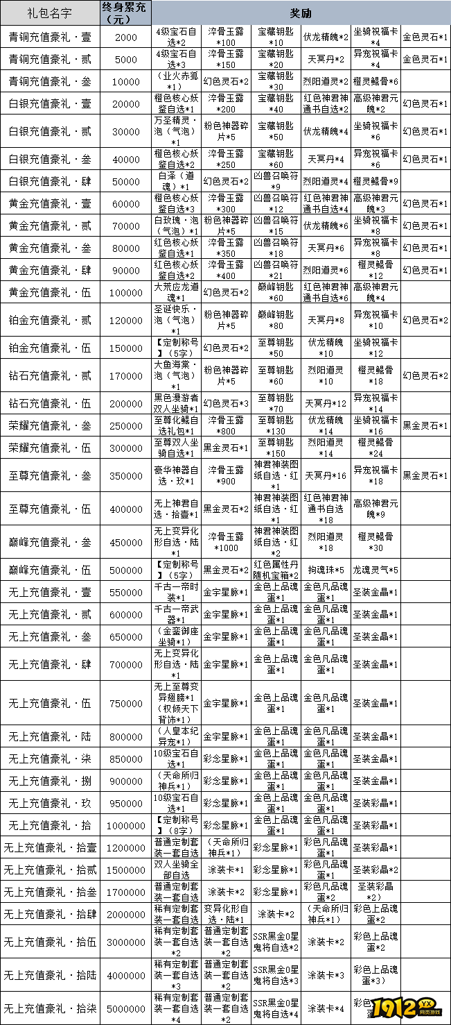 《仙神之怒》线下返利活动公告