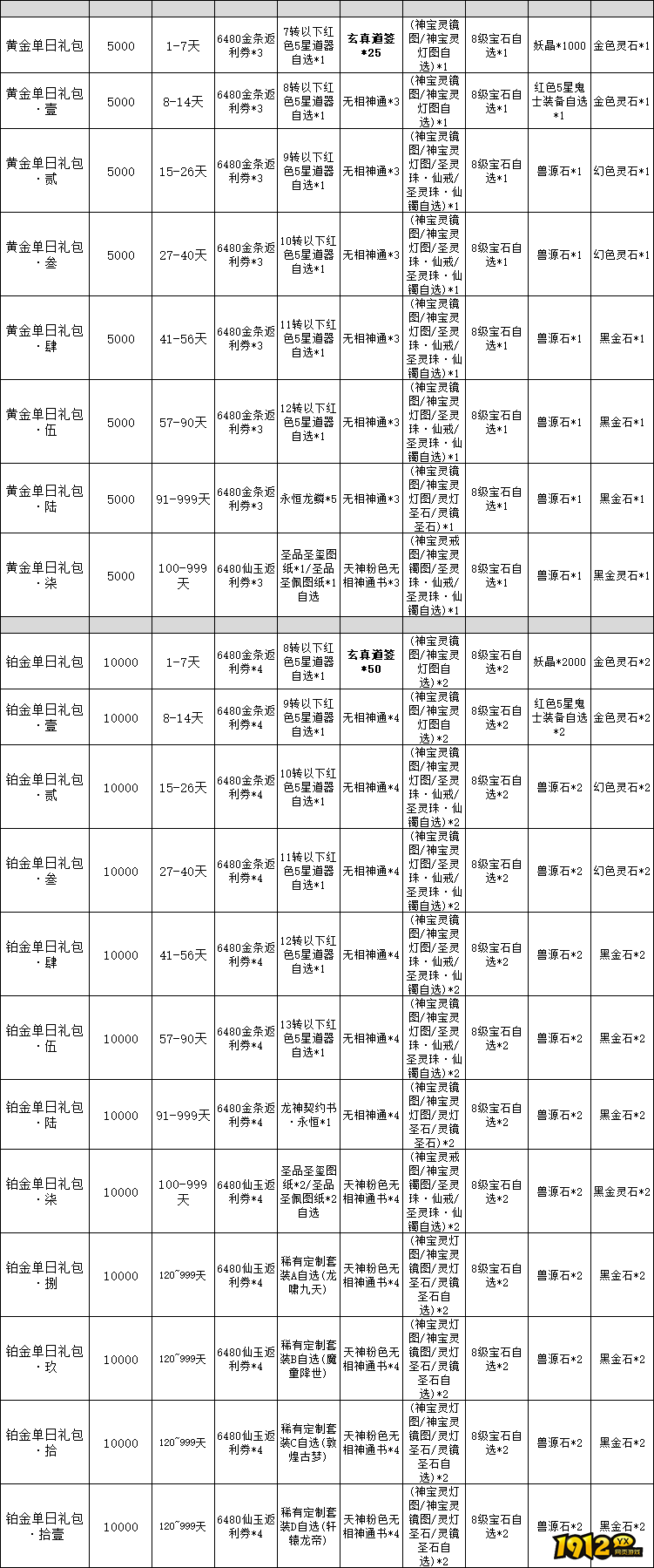 《仙神之怒》线下返利活动公告