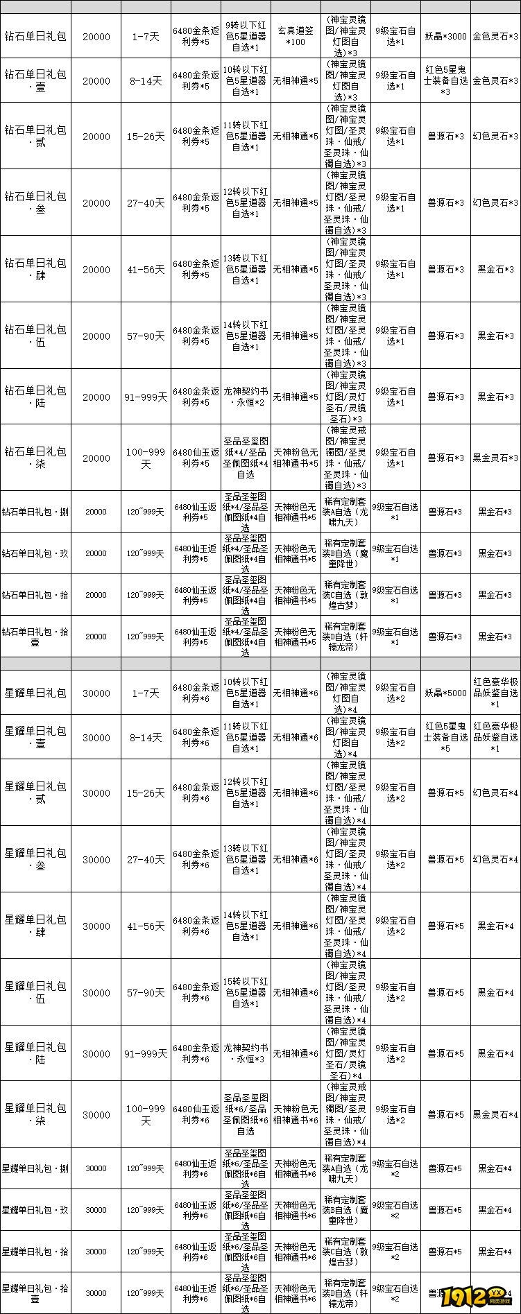 《仙神之怒》线下返利活动公告