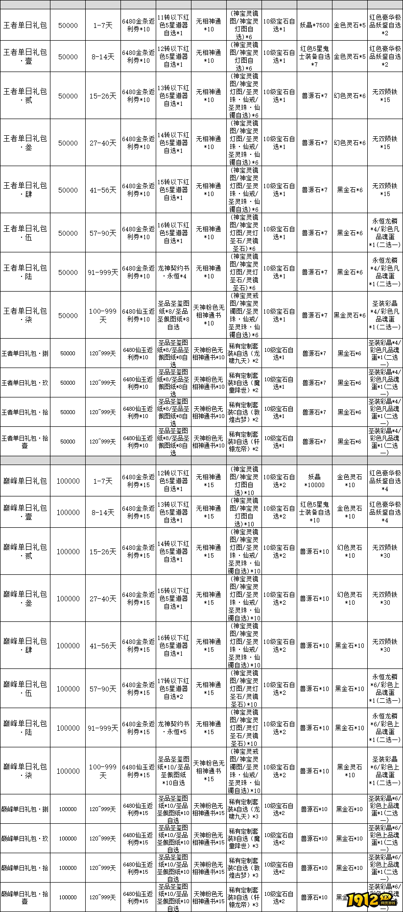 《仙神之怒》线下返利活动公告