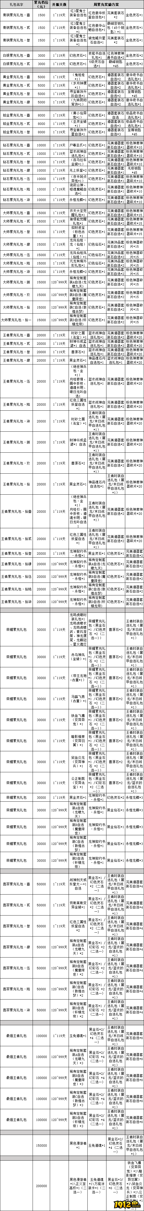 《仙神之怒》线下返利活动公告