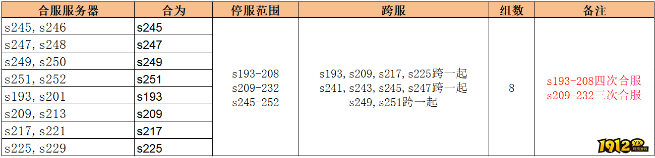 《无双之王1折》4月10日合服公告