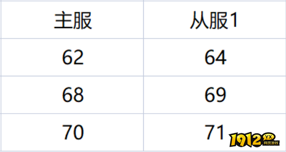 《战无止境》4月15日合服公告 《战无止境》4月15日合服公告