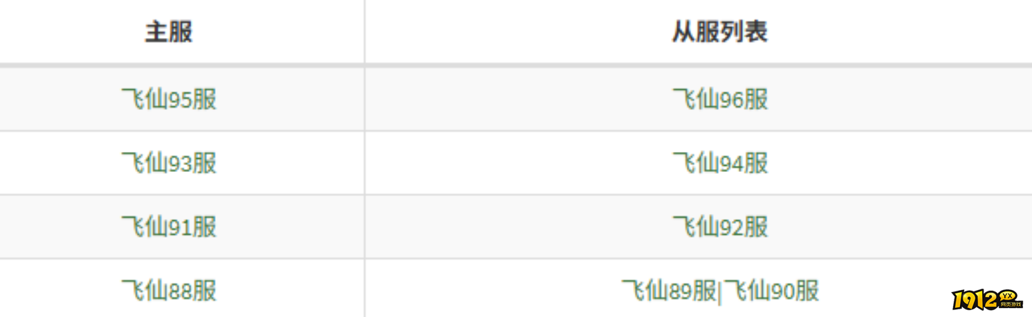 《天外飞仙》4月16日合服公告 《天外飞仙》4月16日合服公告