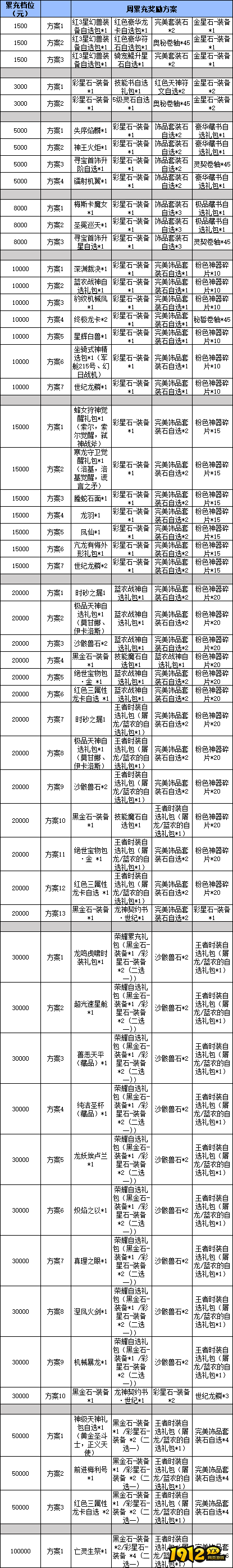 《龙之战歌竖版》线下累充返利活动公告