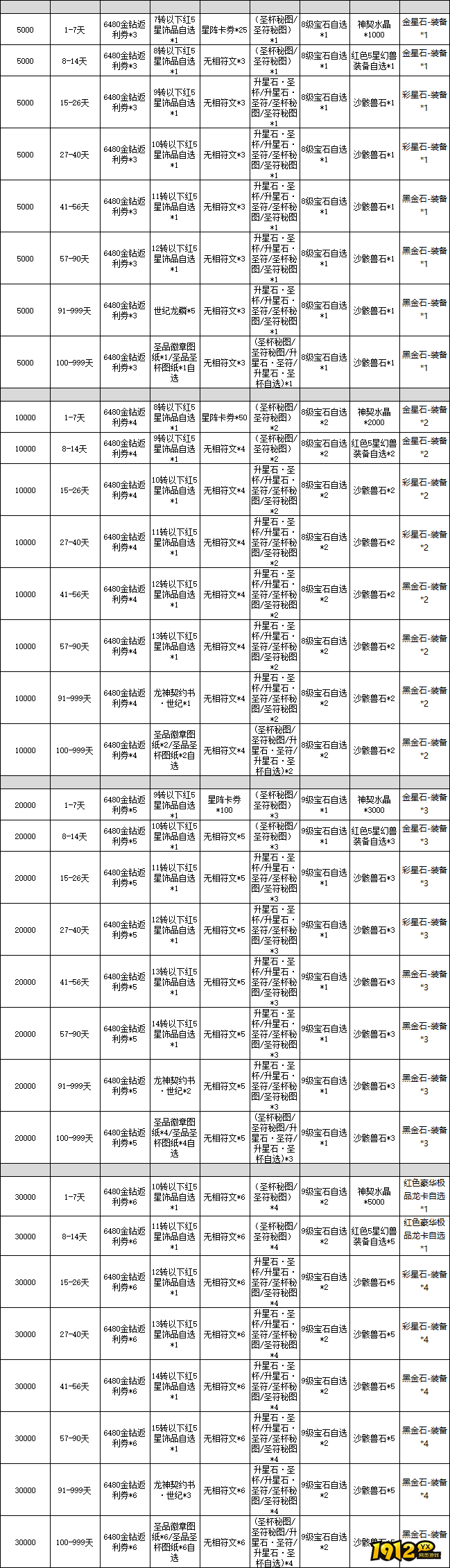 《龙之战歌竖版》线下累充返利活动公告