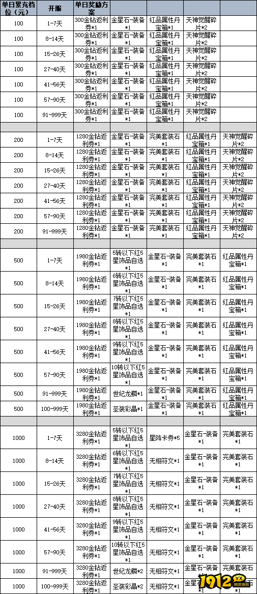 《龙之战歌竖版》线下累充返利活动公告