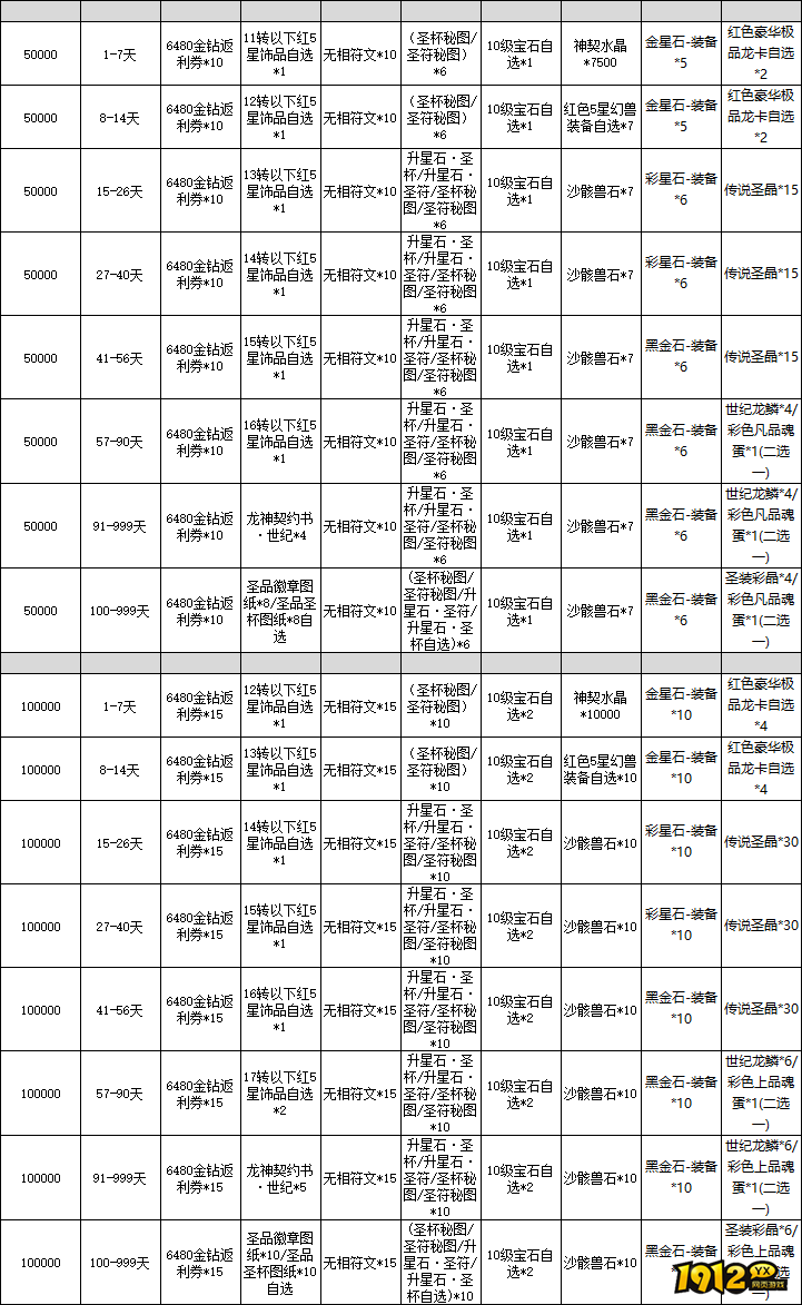 《龙之战歌竖版》线下累充返利活动公告