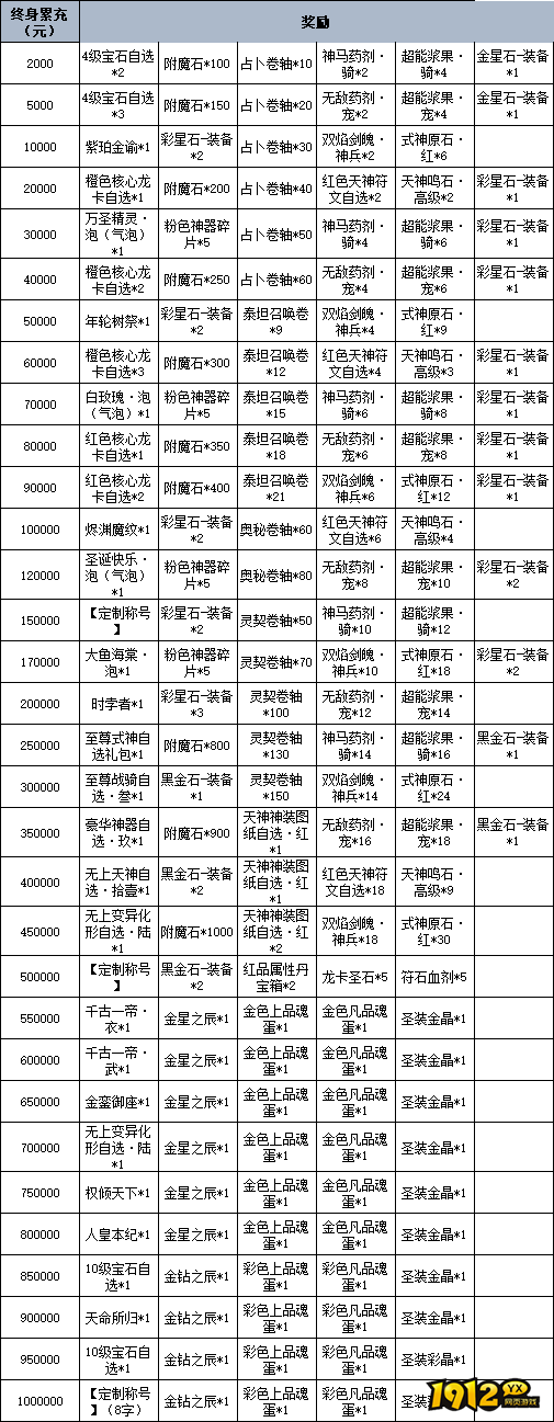 《龙之战歌竖版》线下累充返利活动公告