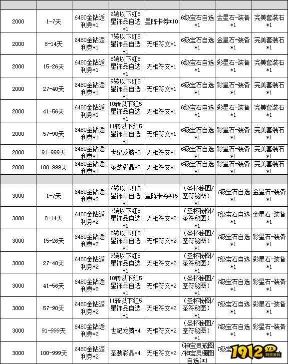 《龙之战歌竖版》线下累充返利活动公告