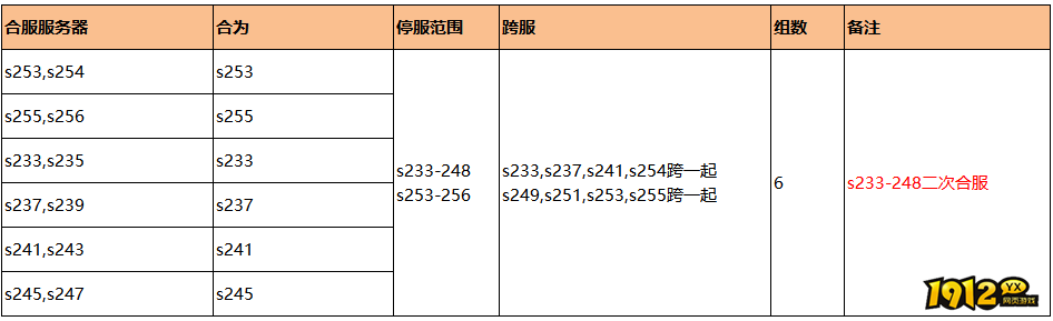 《无双之王1折》4月17日合服公告 《无双之王1折》4月17日合服公告