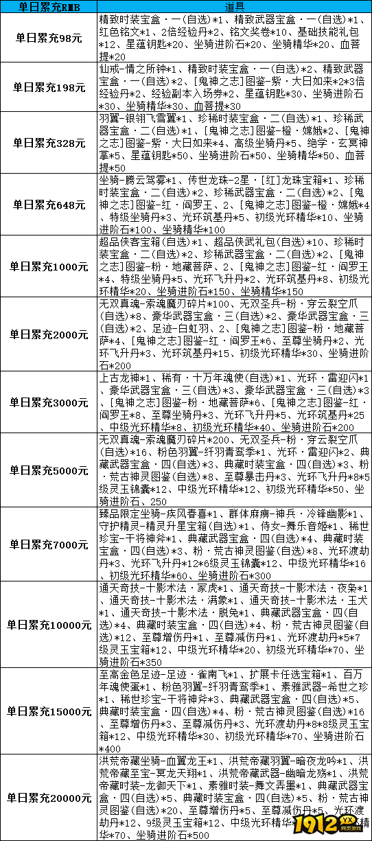 《漂在江湖BT3.5折》线下累充返利活动公告
